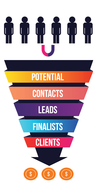 Email marketing sales funnel