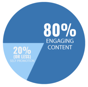 80% engaging content, 20% or less self-promotion