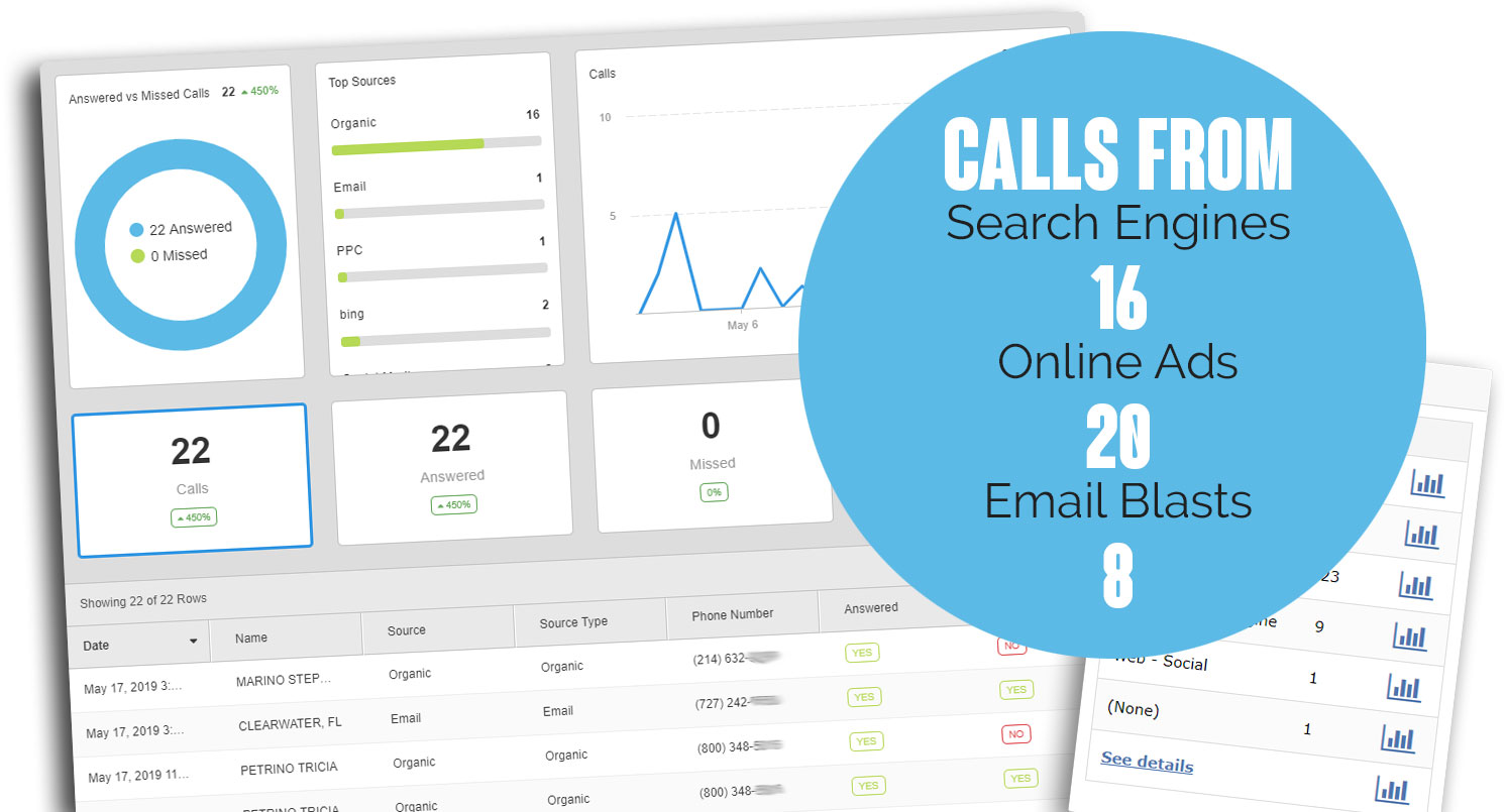 Call Tracking for Digital Marketing