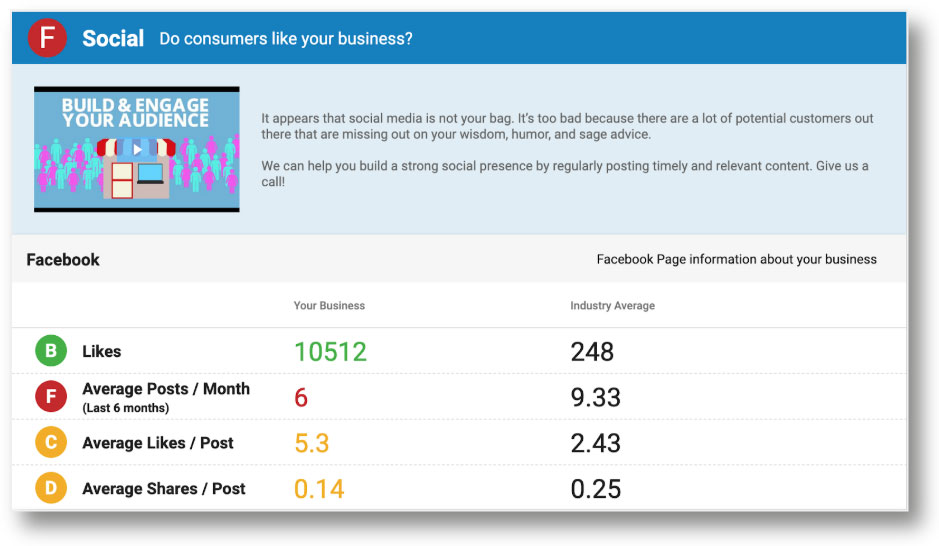 Social Media Report