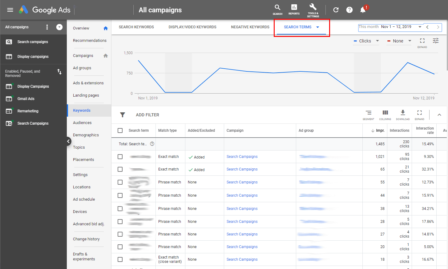 Google ads search terms