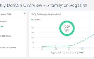 familyfun.vegas ranking for over 700 keywords in 4 months.