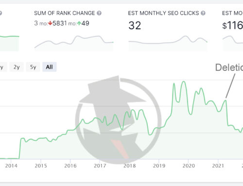 The Costly Mistake: Deleting Blogs and Losing Your Online Worth | A Case Study