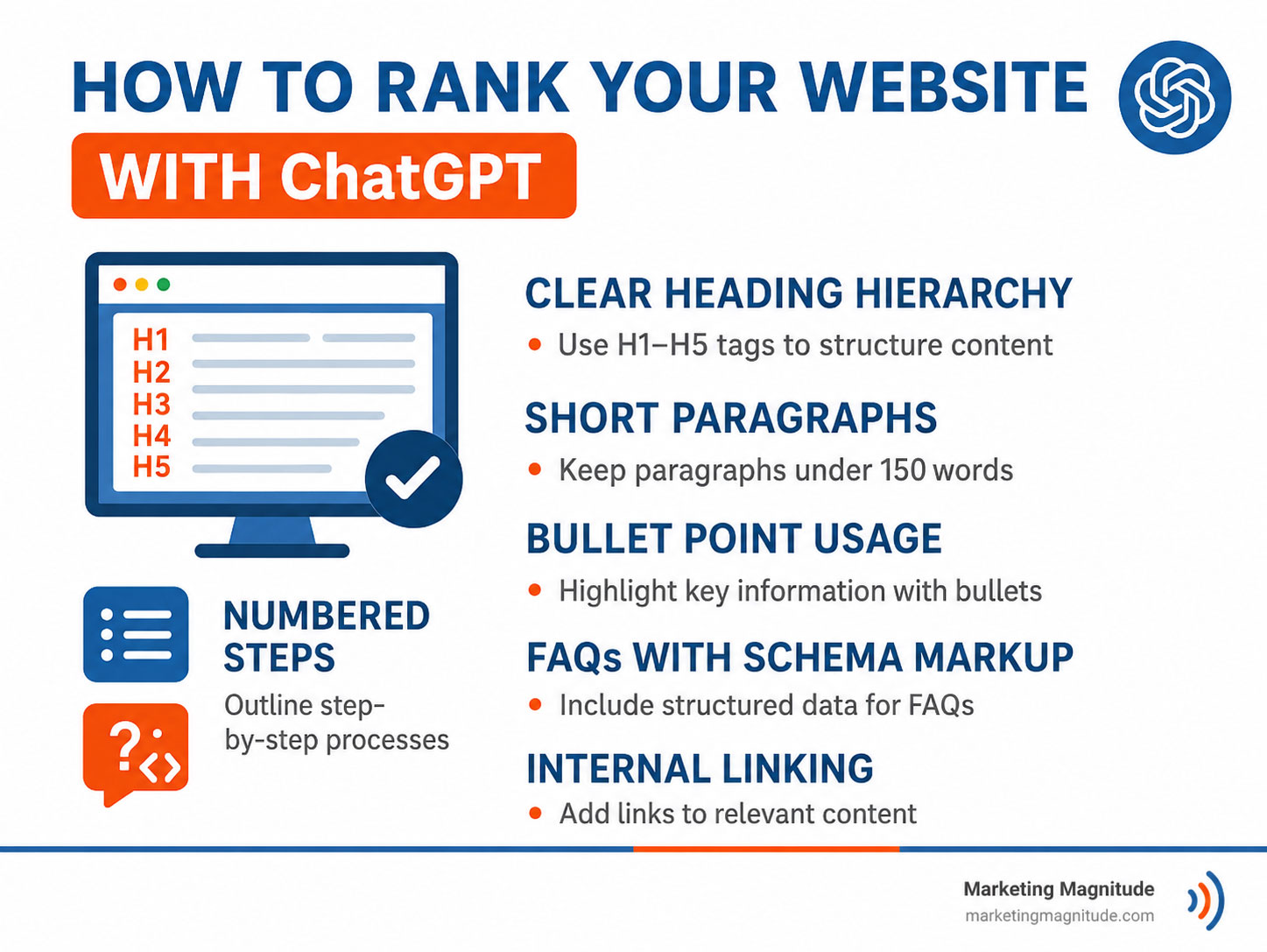 Infographic showing optimal article structure for AI readability, featuring clear heading hierarchy (H1-H6), short paragraph lengths under 150 words, bullet point usage for key information, numbered step-by-step processes, FAQ sections with schema markup, and internal linking patterns that help AI systems understand content relationships and topic authority - How to rank your website with ChatGPT infographic