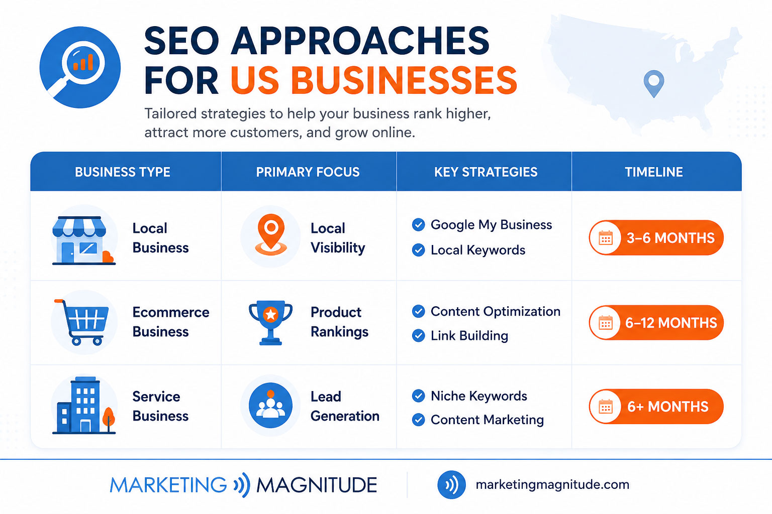comparison table of different SEO approaches - search engine optimization services