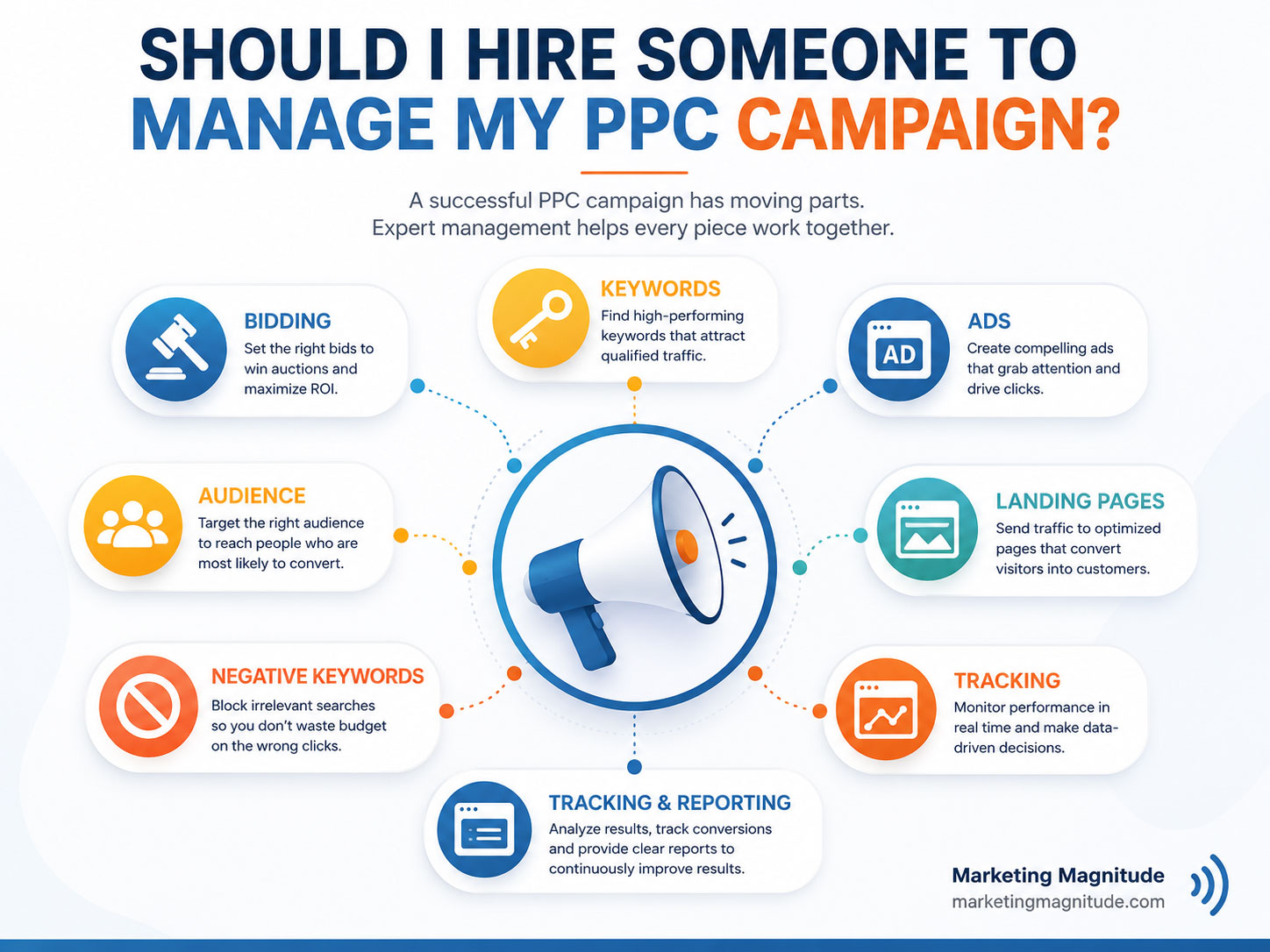 Detailed cost breakdown comparison table showing monthly expenses, time investment, expertise level, tool access, and ROI potential for DIY, freelancer, small agency, large agency, and in-house PPC management options - should i hire someone to manage my ppc campaign infographic 
