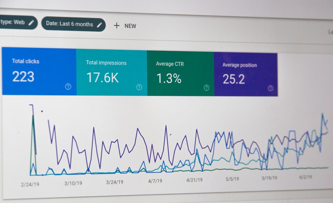 paid advertising management dashboard - paid advertising management