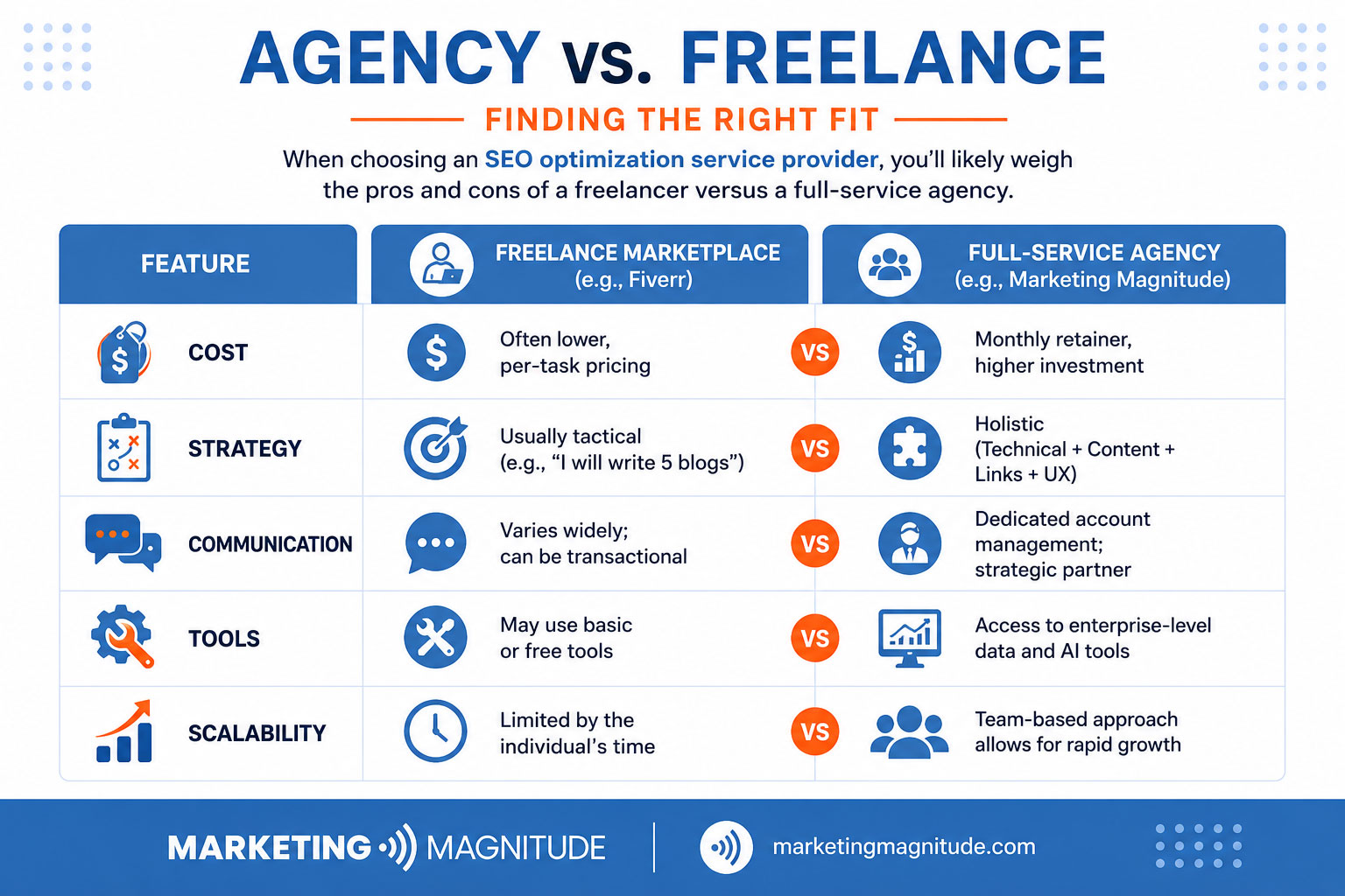 Agency or Freelancer