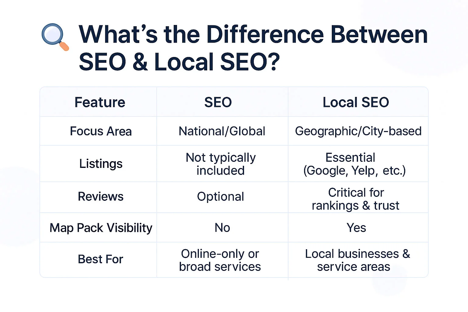 local business seo nevada