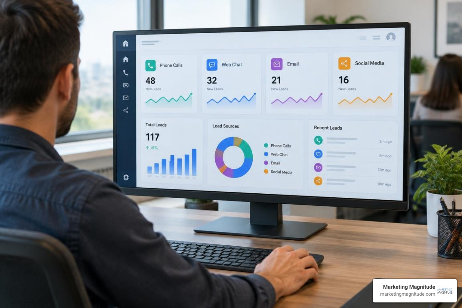 Modern plumbing operations dashboard showing omnichannel lead acquisition